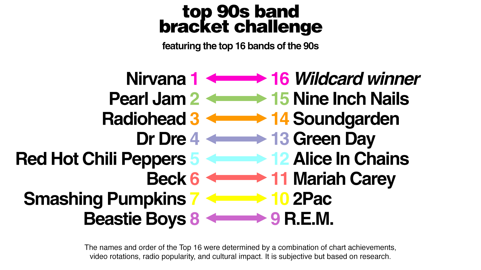 80s Top Pop Bracket Challenge 2025