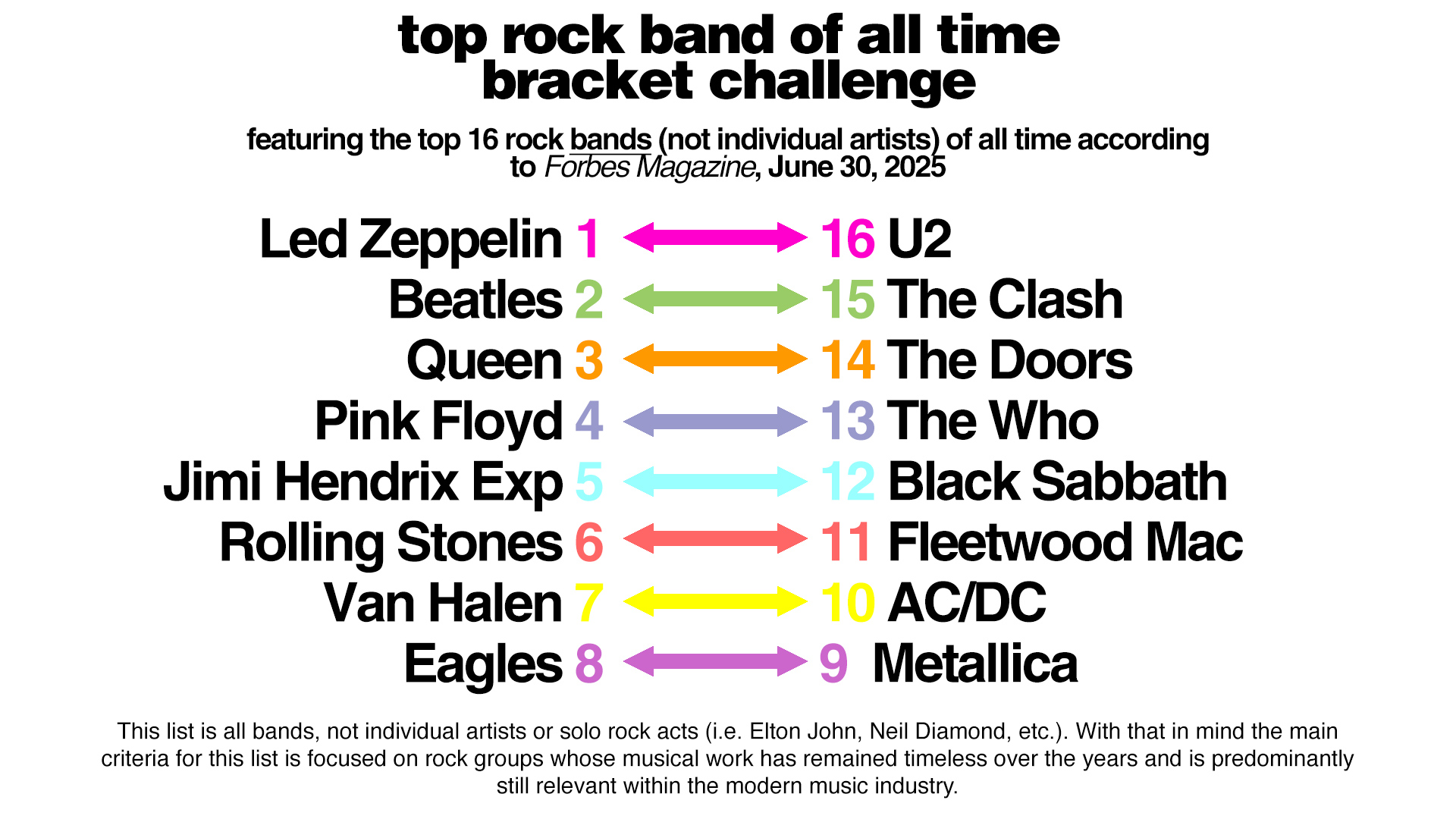 Top ROCK Bracket Challenge 2025